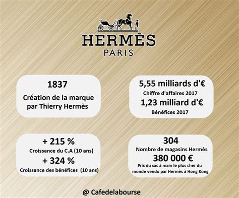 citation marque hermes